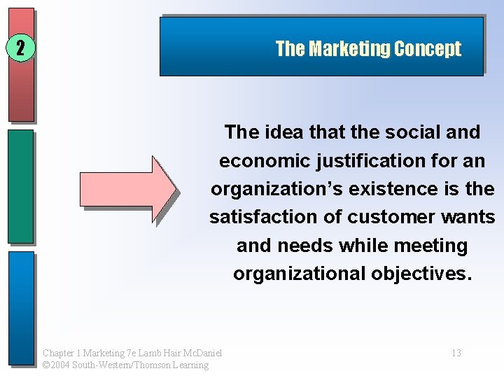 2 The Marketing Concept The idea that the social and economic justification for an