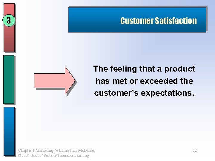 3 Customer Satisfaction The feeling that a product has met or exceeded the customer’s