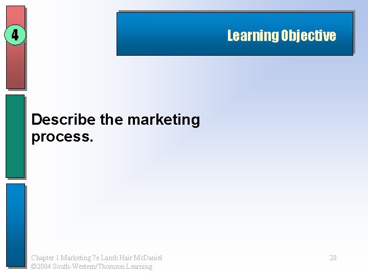 4 Learning Objective Describe the marketing process. Chapter 1 Marketing 7 e Lamb Hair