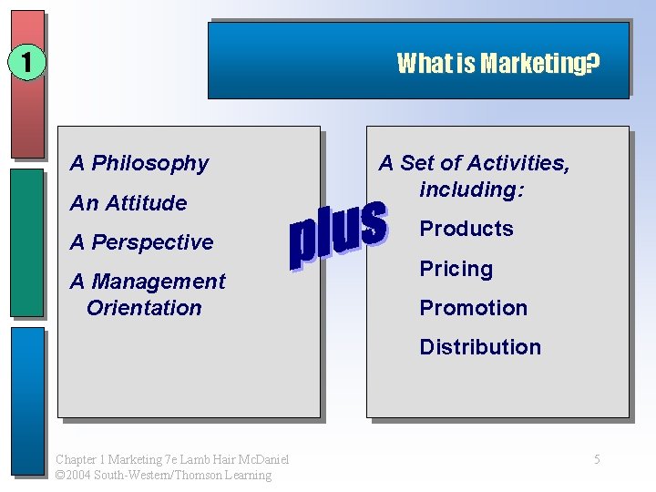 1 What is Marketing? A Philosophy An Attitude A Perspective A Management Orientation A