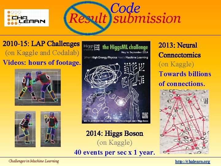 Code Result submission (on Kaggle and Codalab) Videos: hours of footage. (on Kaggle) Towards