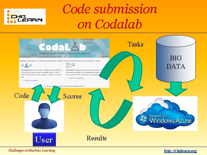 Code submission on Codalab Tasks BIG DATA Code Scores User Challenges in Machine Learning