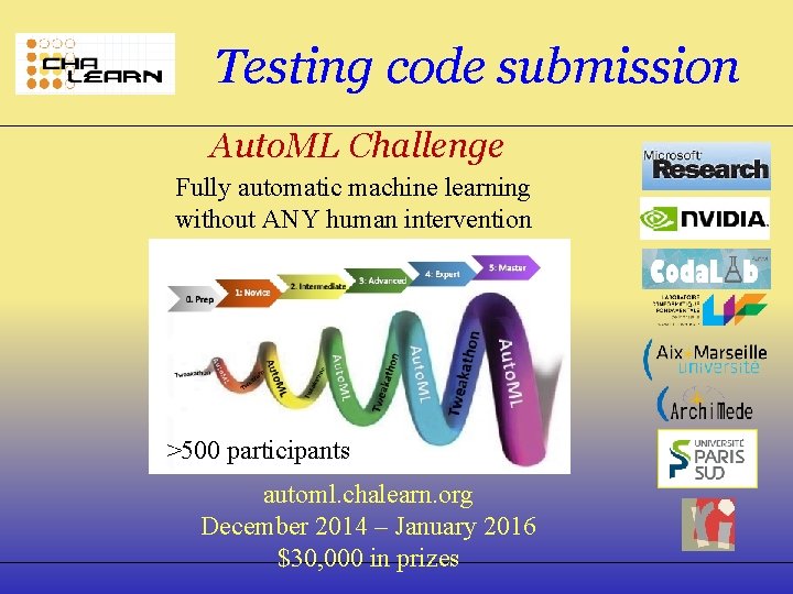 Testing code submission Auto. ML Challenge Fully automatic machine learning without ANY human intervention