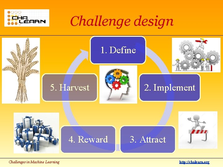 Challenge design 1. Define 5. Harvest 4. Reward Challenges in Machine Learning 2. Implement