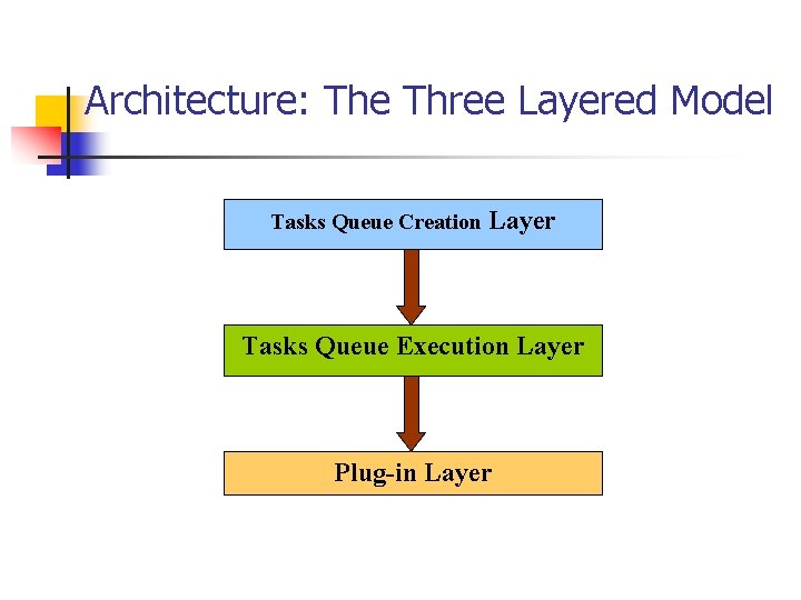 Architecture: The Three Layered Model Tasks Queue Creation Layer Tasks Queue Execution Layer Plug-in Architecture: The Three Layered Model Tasks Queue Creation Layer Tasks Queue Execution Layer Plug-in