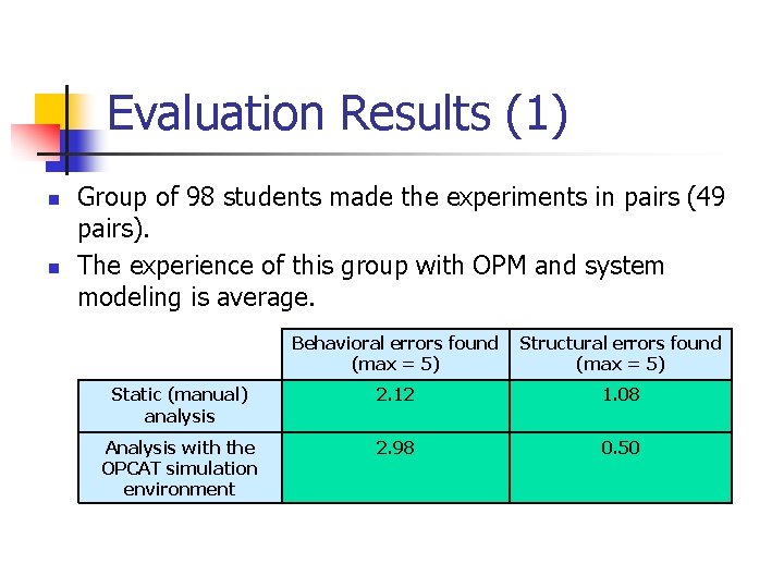 Evaluation Results (1) n n Group of 98 students made the experiments in pairs Evaluation Results (1) n n Group of 98 students made the experiments in pairs