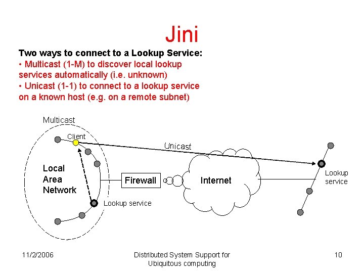 Jini Two ways to connect to a Lookup Service: • Multicast (1 -M) to Jini Two ways to connect to a Lookup Service: • Multicast (1 -M) to