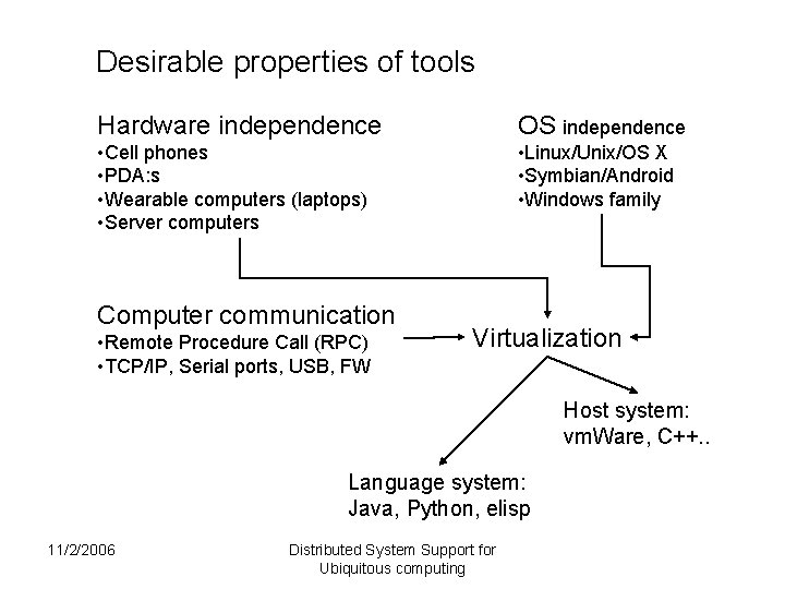 Desirable properties of tools Hardware independence OS independence • Cell phones • PDA: s Desirable properties of tools Hardware independence OS independence • Cell phones • PDA: s