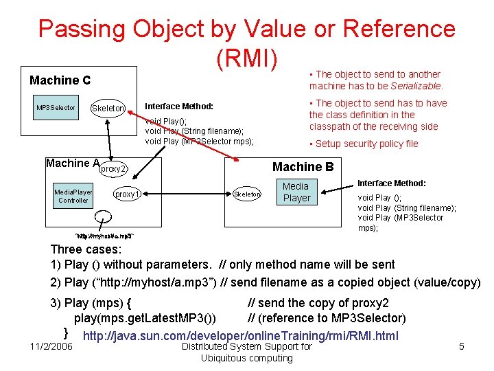 Passing Object by Value or Reference (RMI) • The object to send to another Passing Object by Value or Reference (RMI) • The object to send to another