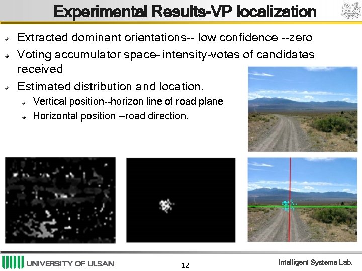 Experimental Results-VP localization Extracted dominant orientations-- low conﬁdence --zero Voting accumulator space– intensity-votes of