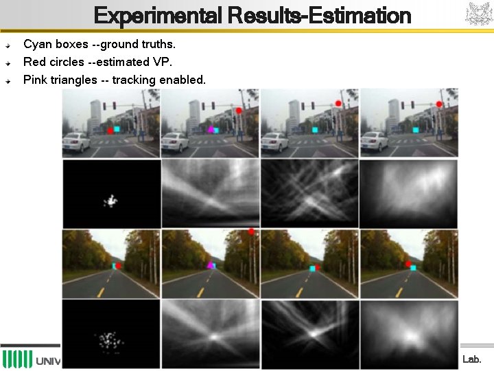 Experimental Results-Estimation Cyan boxes --ground truths. Red circles --estimated VP. Pink triangles -- tracking