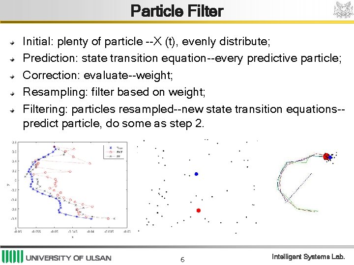 Particle Filter Initial: plenty of particle --X (t), evenly distribute; Prediction: state transition equation--every