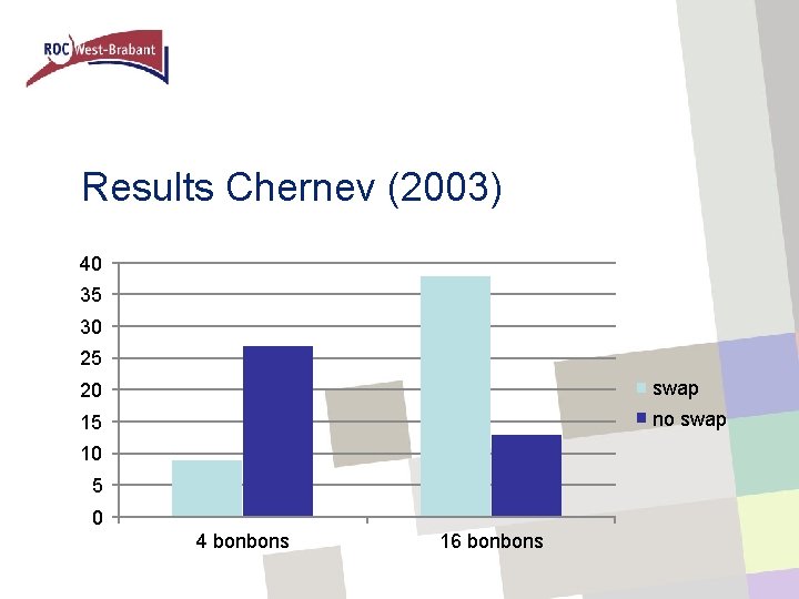 Results Chernev (2003) 40 35 30 25 20 swap 15 no swap 10 5
