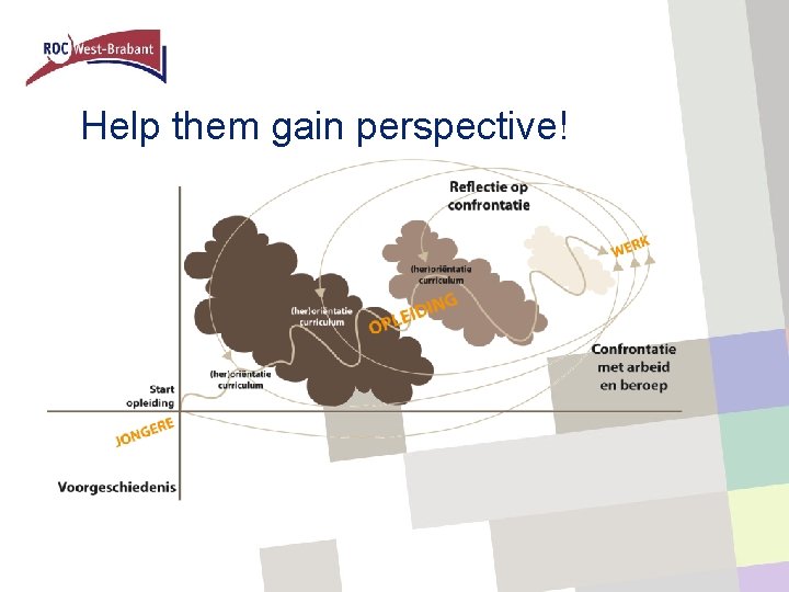 Help them gain perspective! 