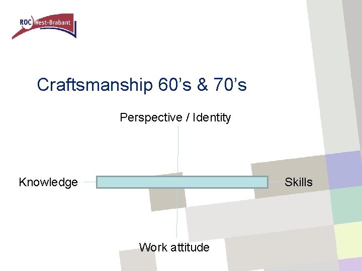 Craftsmanship 60’s & 70’s Perspective / Identity Knowledge Skills Work attitude 