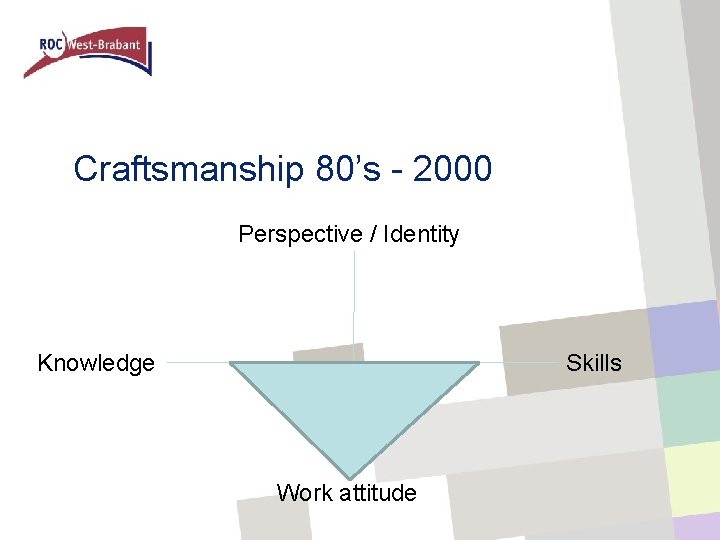 Craftsmanship 80’s - 2000 Perspective / Identity Knowledge Skills Work attitude 
