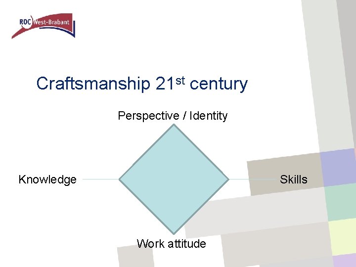 Craftsmanship 21 st century Perspective / Identity Knowledge Skills Work attitude 