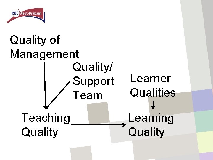 Quality of Management Quality/ Support Team Teaching Quality Learner Qualities Learning Quality 