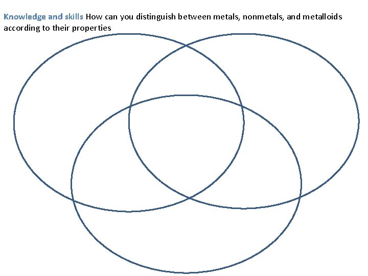 Knowledge and skills How can you distinguish between metals, nonmetals, and metalloids according to