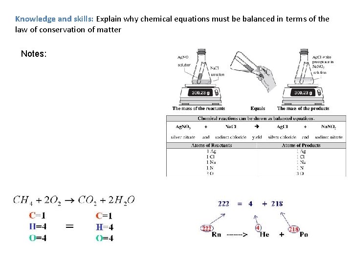 Knowledge and skills: Explain why chemical equations must be balanced in terms of the