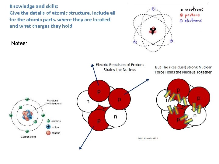 Knowledge and skills: Give the details of atomic structure, include all for the atomic