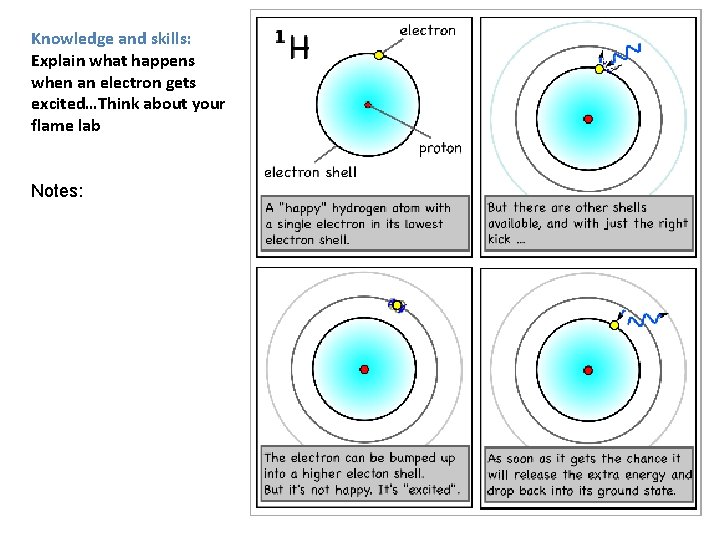 Knowledge and skills: Explain what happens when an electron gets excited…Think about your flame