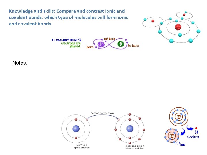 Knowledge and skills: Compare and contrast ionic and covalent bonds, which type of molecules