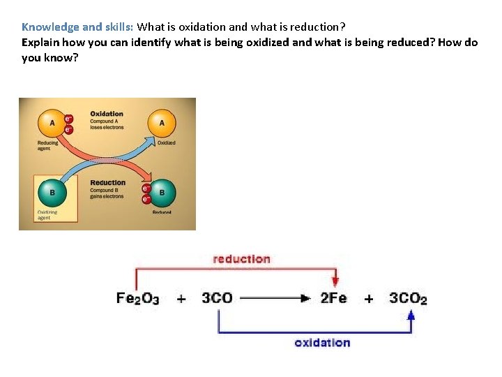 Knowledge and skills: What is oxidation and what is reduction? Explain how you can