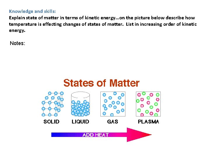 Knowledge and skills: Explain state of matter in terms of kinetic energy…on the picture