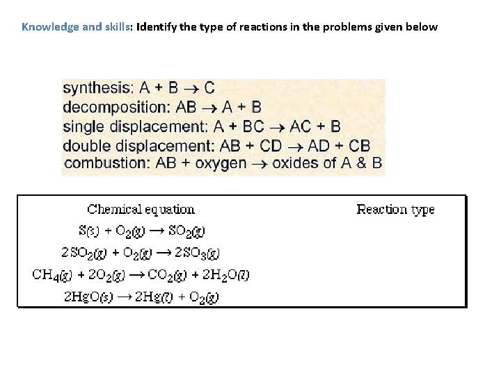Knowledge and skills: Identify the type of reactions in the problems given below 