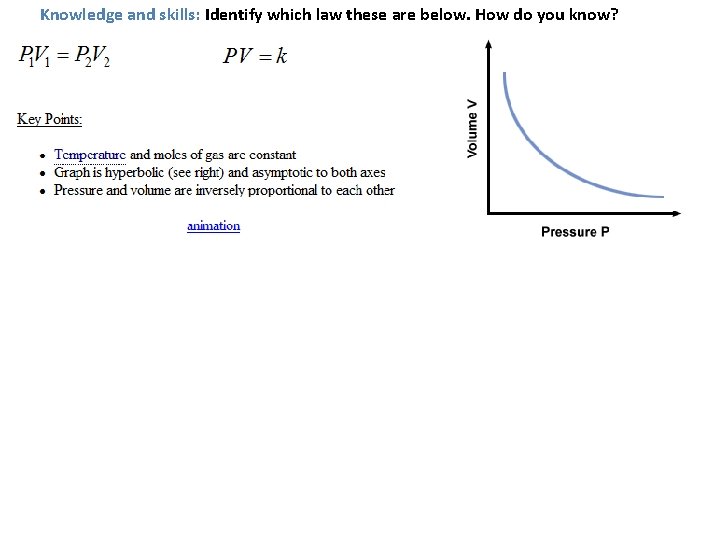 Knowledge and skills: Identify which law these are below. How do you know? 