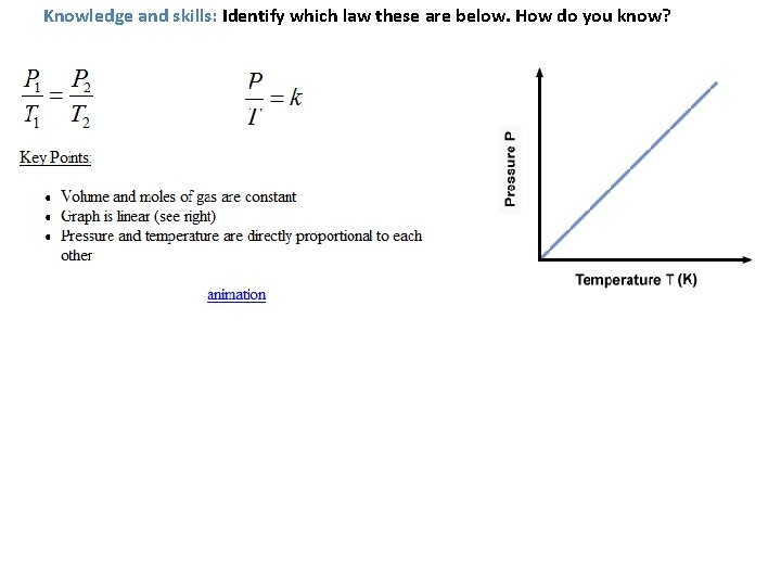 Knowledge and skills: Identify which law these are below. How do you know? 