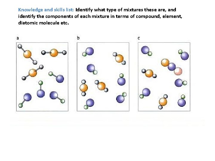 Knowledge and skills list: Identify what type of mixtures these are, and identify the