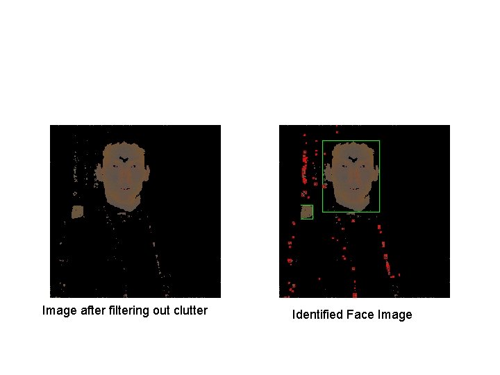 Image after filtering out clutter Identified Face Image 