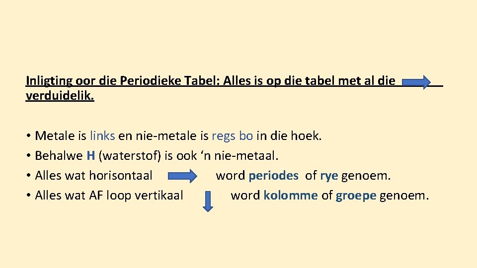 Inligting oor die Periodieke Tabel: Alles is op die tabel met al die verduidelik.