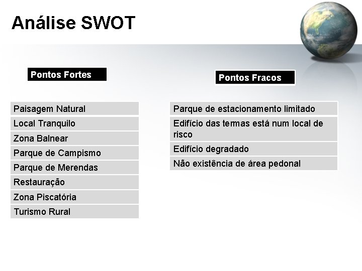 Análise SWOT Pontos Fortes Pontos Fracos Paisagem Natural Parque de estacionamento limitado Local Tranquilo