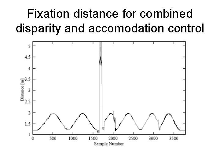 Fixation distance for combined disparity and accomodation control 