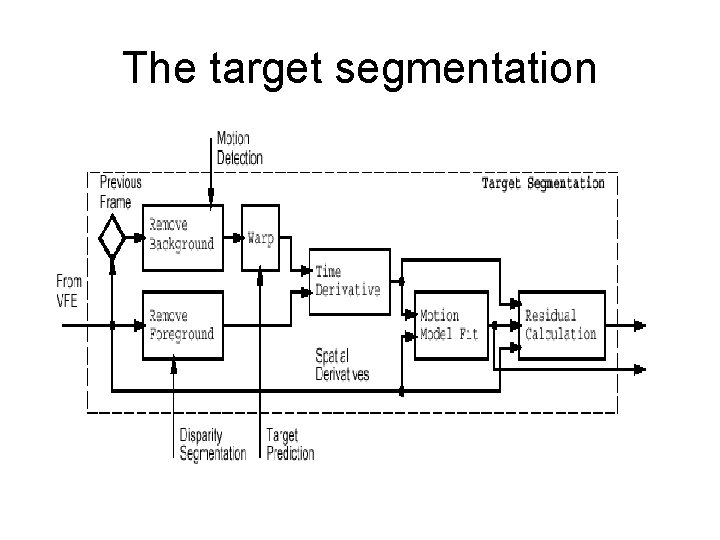 The target segmentation 