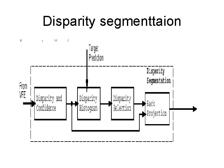 Disparity segmenttaion 