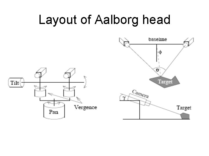 Layout of Aalborg head 