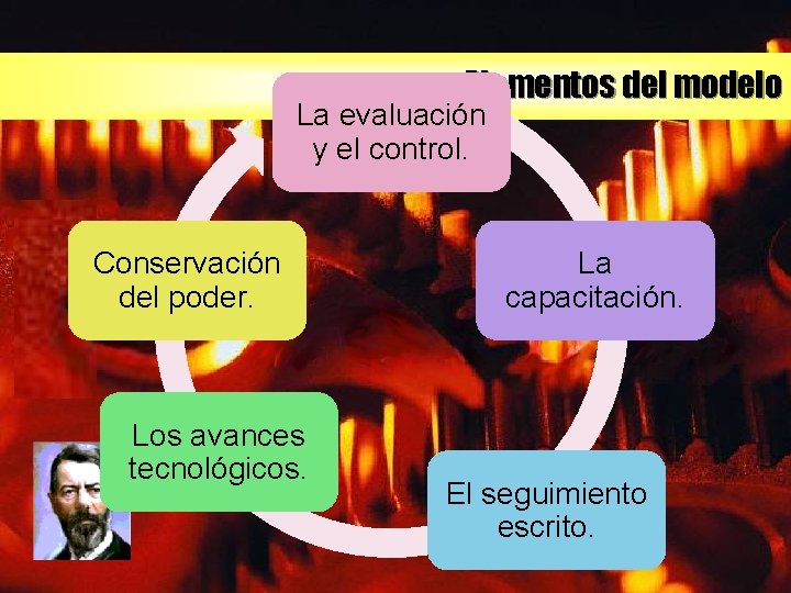 Elementos del modelo La evaluación y el control. Conservación del poder. Los avances tecnológicos.