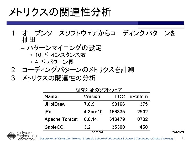 メトリクスの関連性分析 1. オープンソースソフトウェアからコーディングパターンを 抽出 – パターンマイニングの設定 • 10 ≦ インスタンス数 • 4 ≦ パターン長