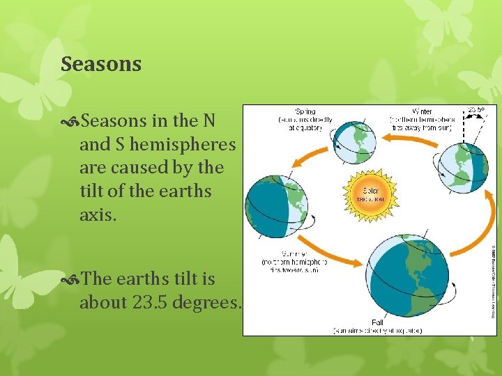 Seasons in the N and S hemispheres are caused by the tilt of the