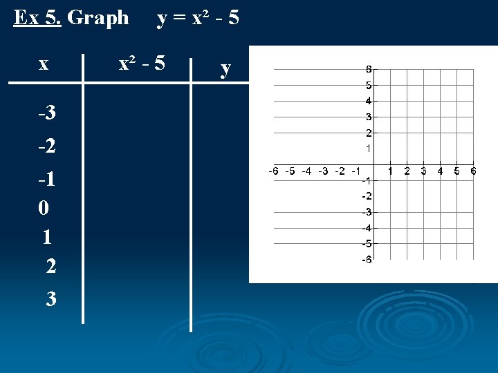 Ex 5. Graph x -3 -2 -1 0 1 2 3 y = x²