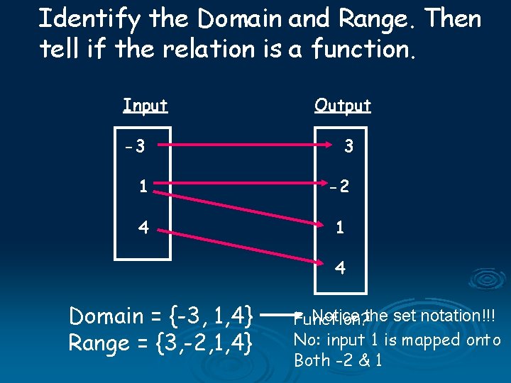 Identify the Domain and Range. Then tell if the relation is a function. Input