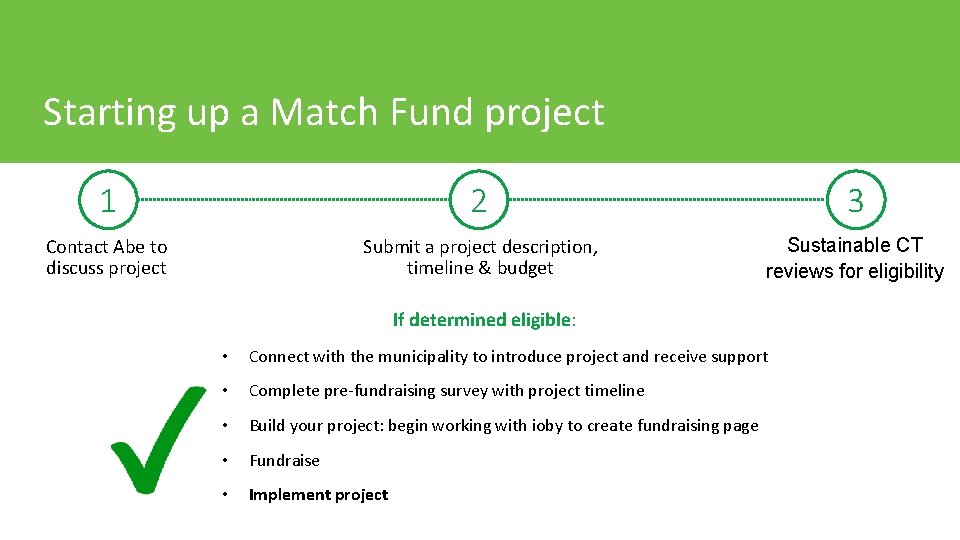 Starting up a Match Fund project 1 2 3 Contact Abe to discuss project