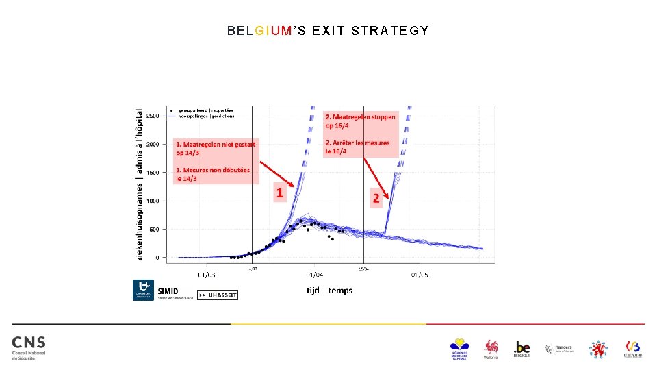 BELGIUM’S EXIT STRATEGY 