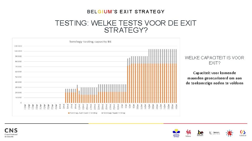 BELGIUM’S EXIT STRATEGY TESTING: WELKE TESTS VOOR DE EXIT STRATEGY? WELKE CAPACITEIT IS VOOR