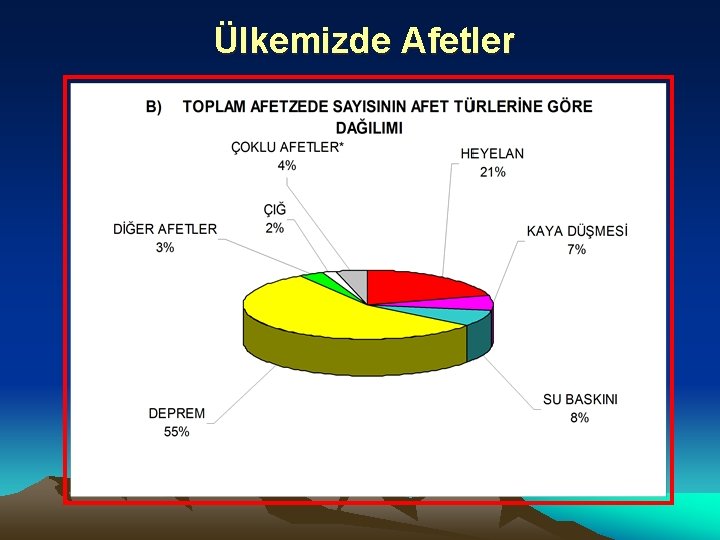 Ülkemizde Afetler 