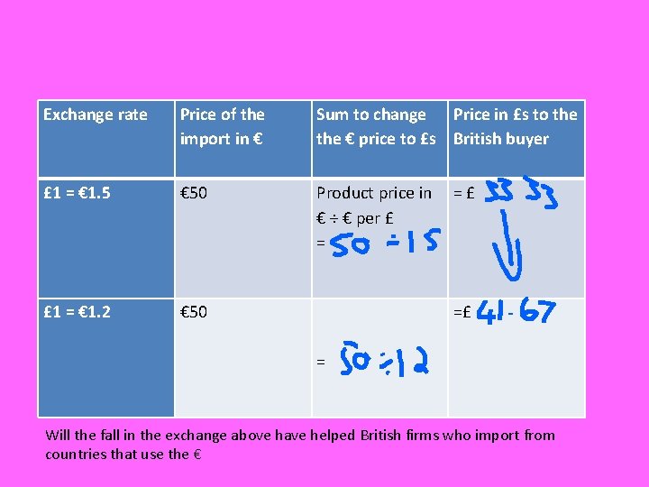 Exchange rate Price of the import in € Sum to change Price in £s